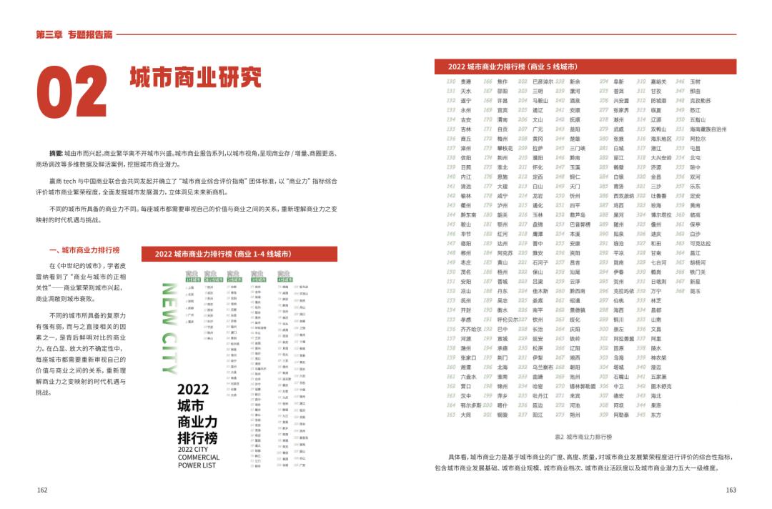 中国购物中心发展现状分析 (介绍中国购物中心的发展阶段)