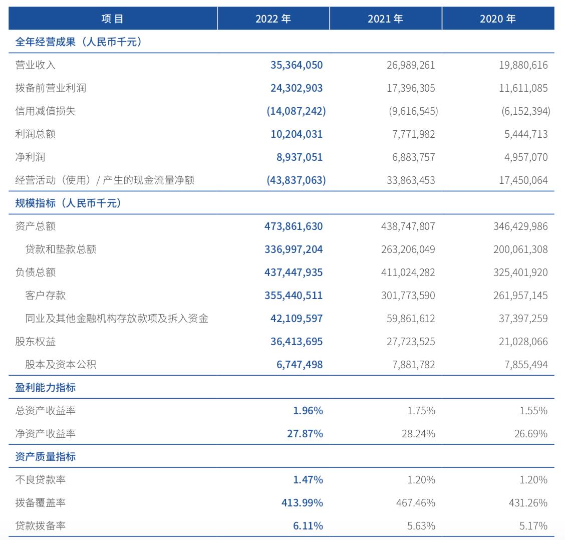 坐拥3.6亿个人用户,背靠腾讯的微众银行为何仍然焦虑?