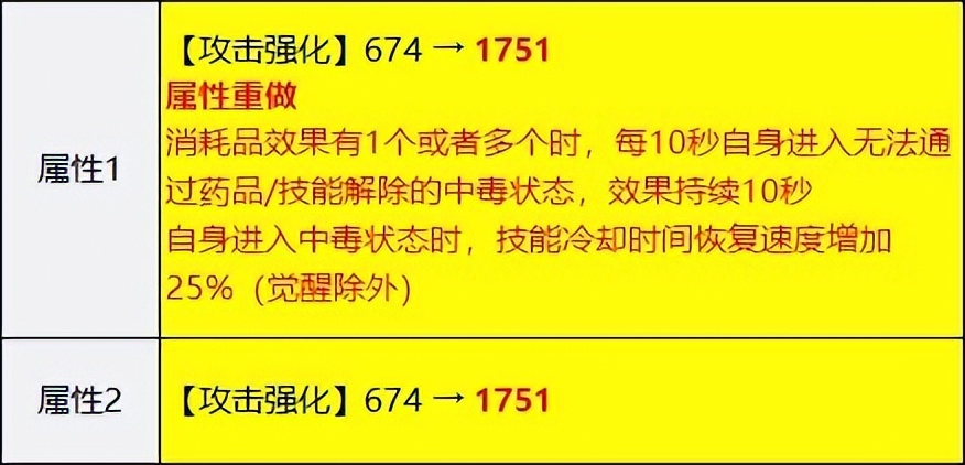 dnf韩服固定史诗改版,dnf手游韩服大枪50级史诗装备