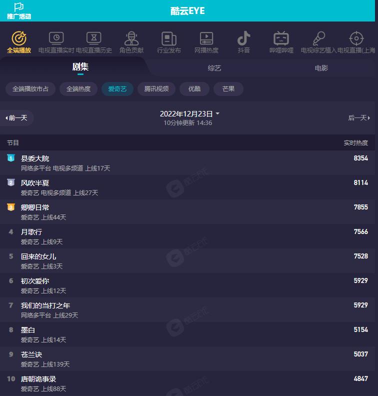 对热播电视剧的看法,网络热播剧分析