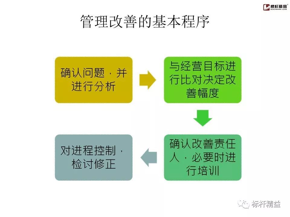pdca是精益管理方法吗,pdca计划超实用表格