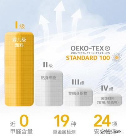 如何选择实惠经济安全座椅,16款热门安全座椅测评