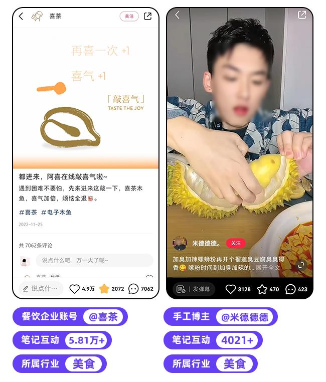 小红书是如何进行品牌营销,小红书营销效果预测