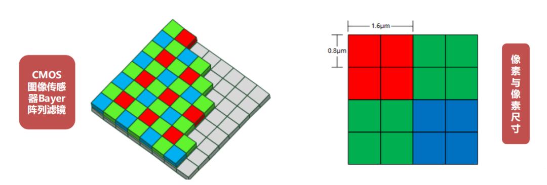 什么是相机宽容度和高度,怎样知道相机的宽容度
