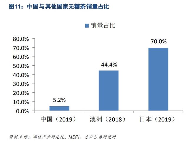 伊利品牌奶茶市场,伊利进军海外市场