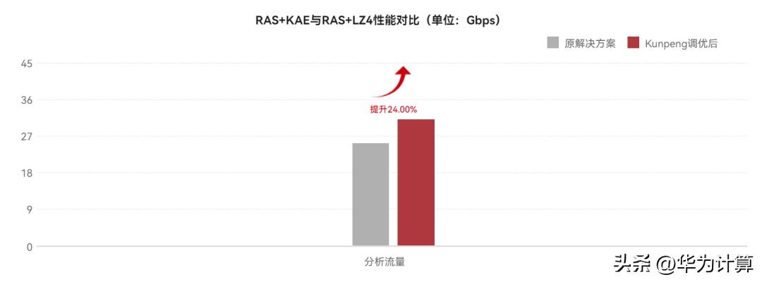 科来网络分析系统是什么,科来网络分析系统官网