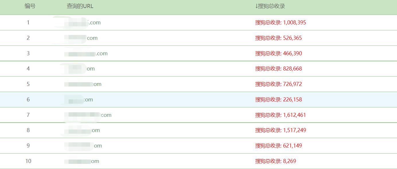搜狗快速收录服务器信息,搜狗自动推送教程视频