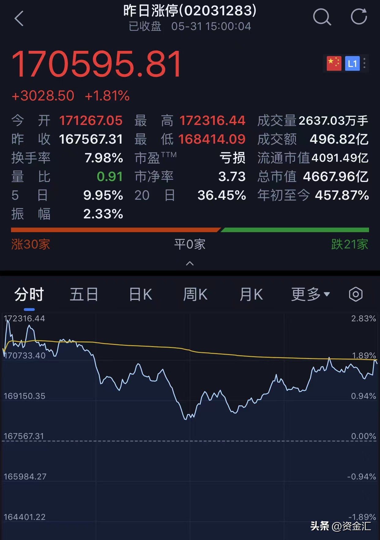 最新周四股市利好公告,晚间个股最新利好公告002100