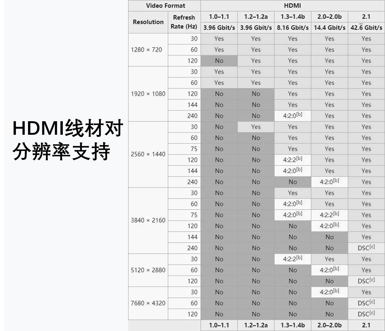 3060和4060哪个更适合设计,设计师用3060的显卡够用吗