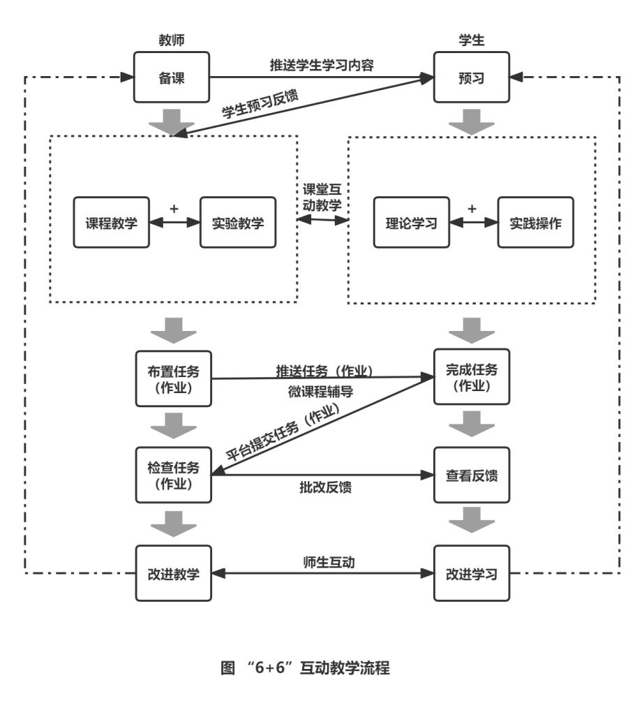 云课堂智慧职教网课怎么才算过,web前端技术课程培训
