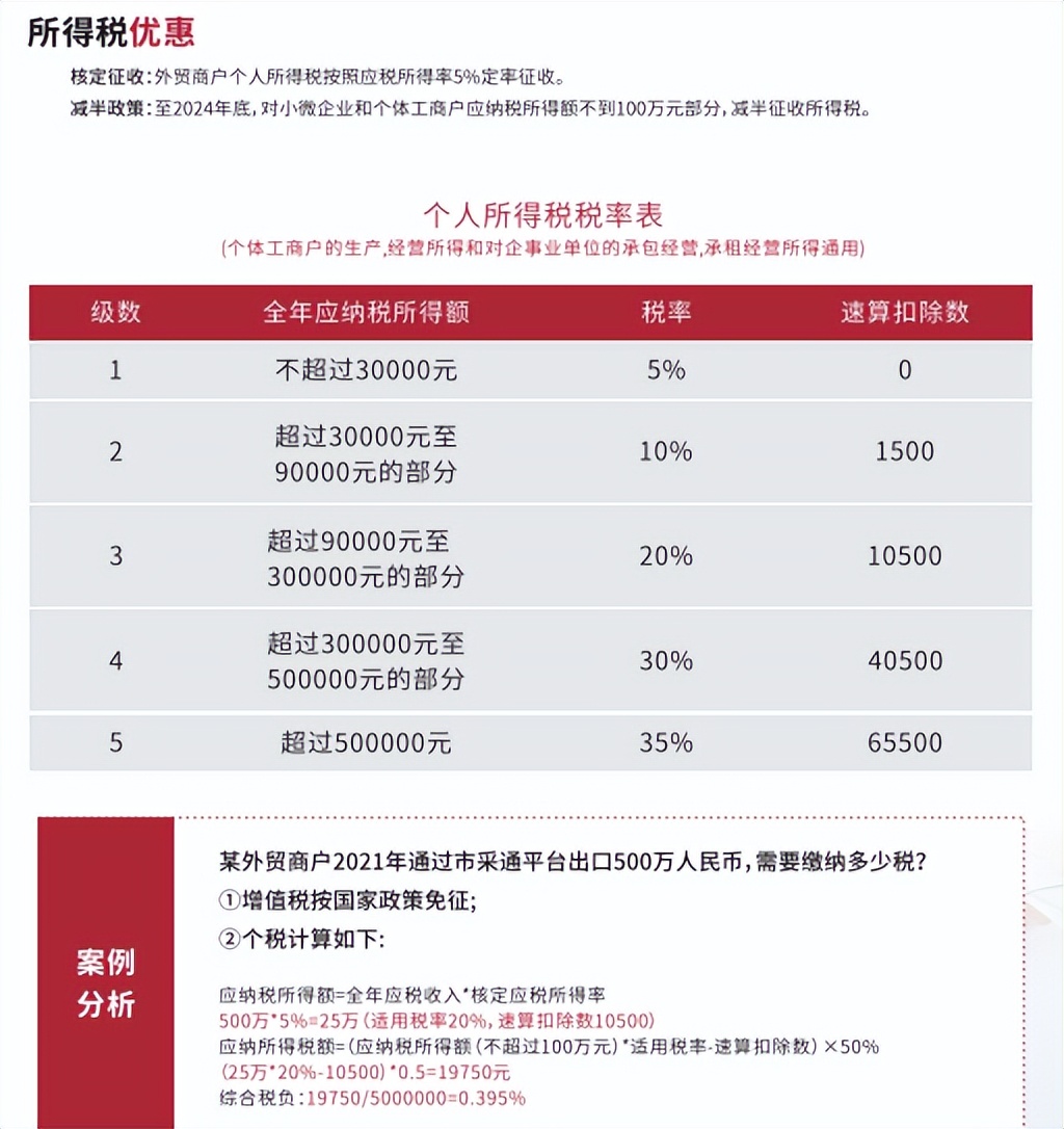 贸易型企业税收管理办法,外贸企业税收新政策