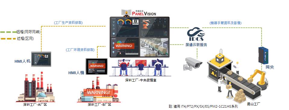 屏通触摸屏校准,屏通pt070-1bf-t1s
