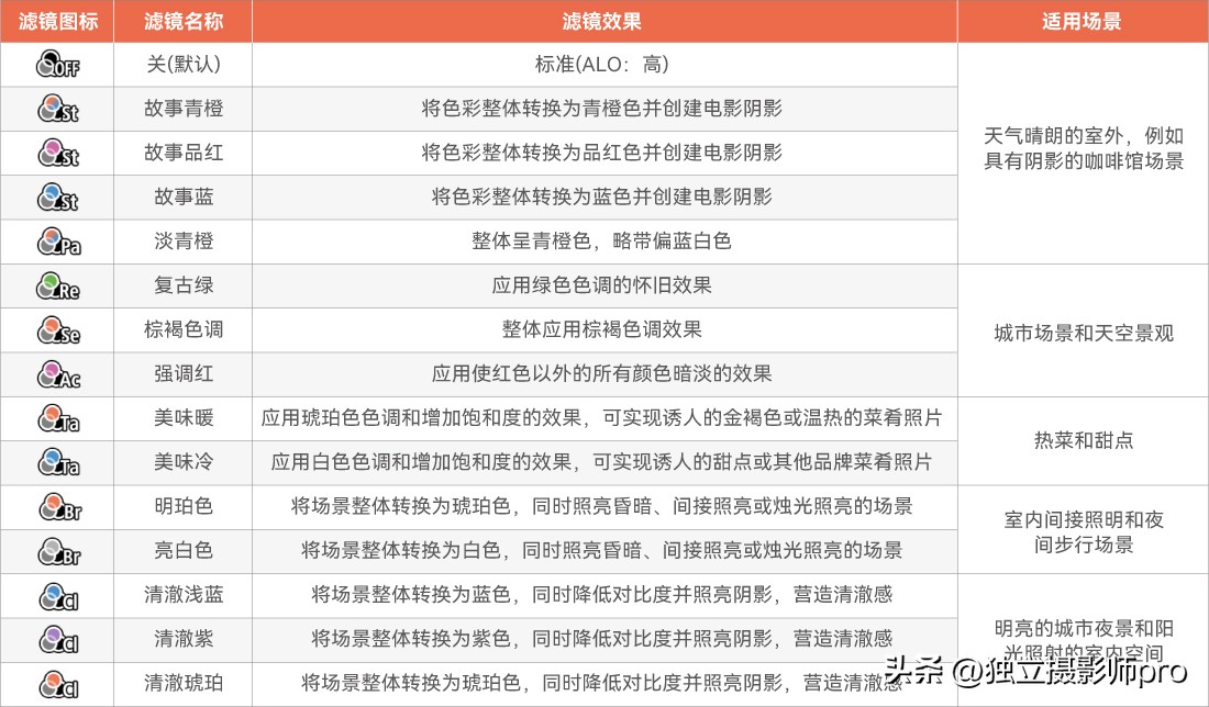 佳能powershota800上市价格,佳能powershotzoom