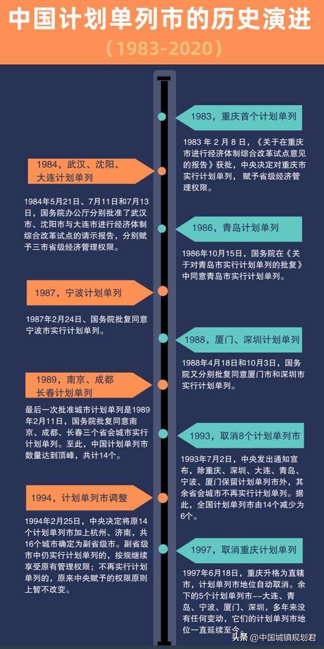 深圳升格直辖市需一个像重庆直辖遇到三峡工程这样的战略契机研究