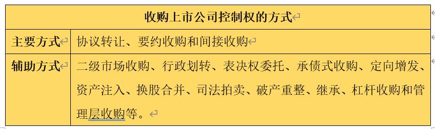 并购上市流程,借壳上市收购过程详解
