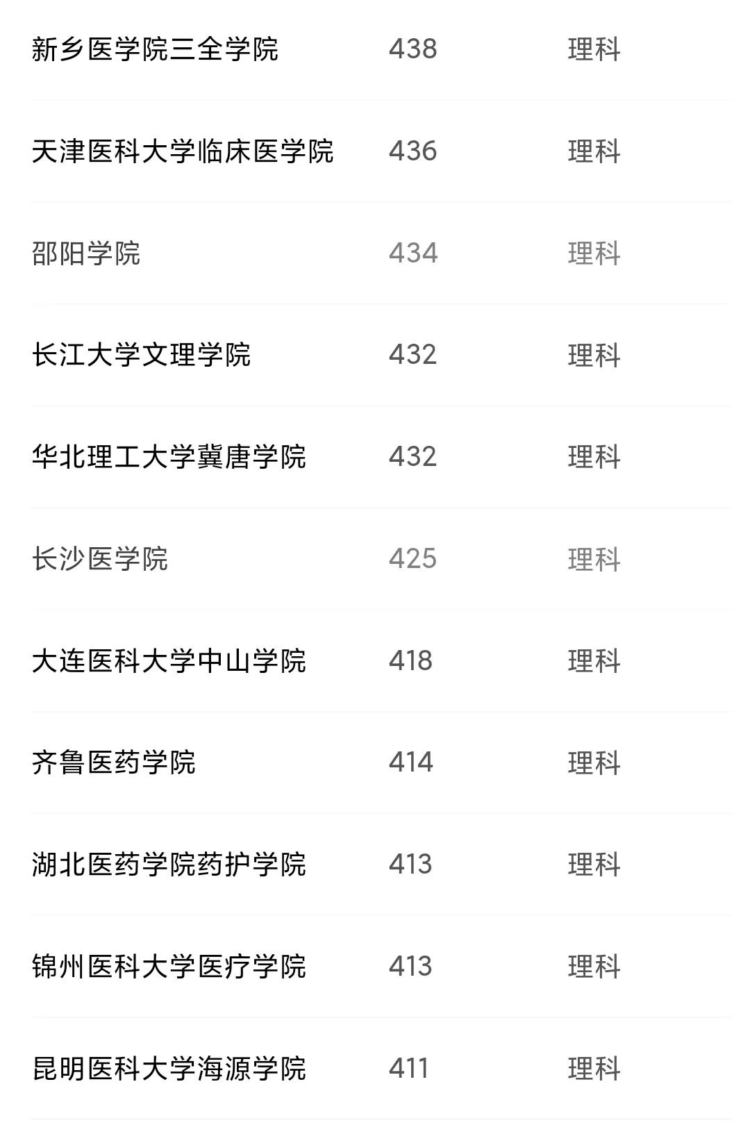 2003年陕西高考录取分数线,陕西临床医学专升本2022录取名额