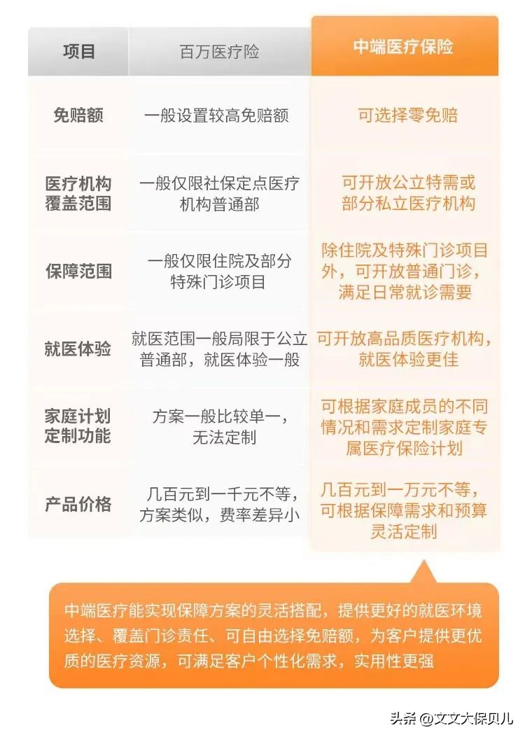 住院零免赔的中端医疗险有哪些,住院0免赔额的保险有哪些