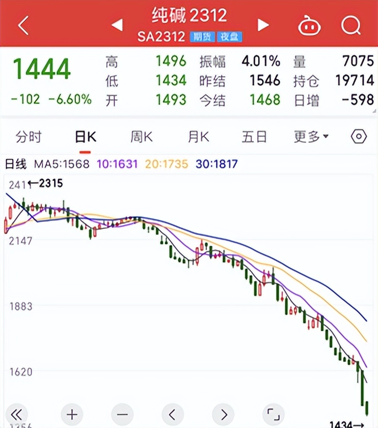 惨烈！百亿私募遇“史诗级回撤”，只因抄底了房地产？