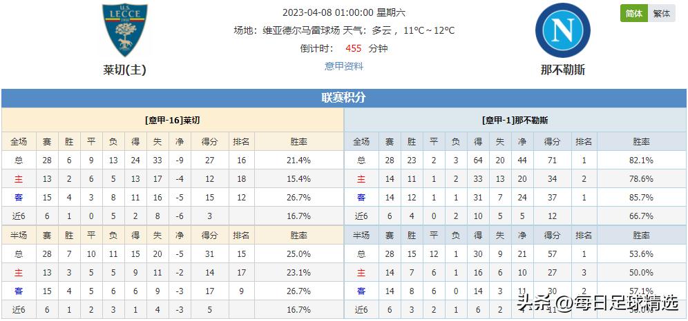 意甲莱切vs克雷莫纳比分预测,足球分析意甲莱切vs尤文图斯
