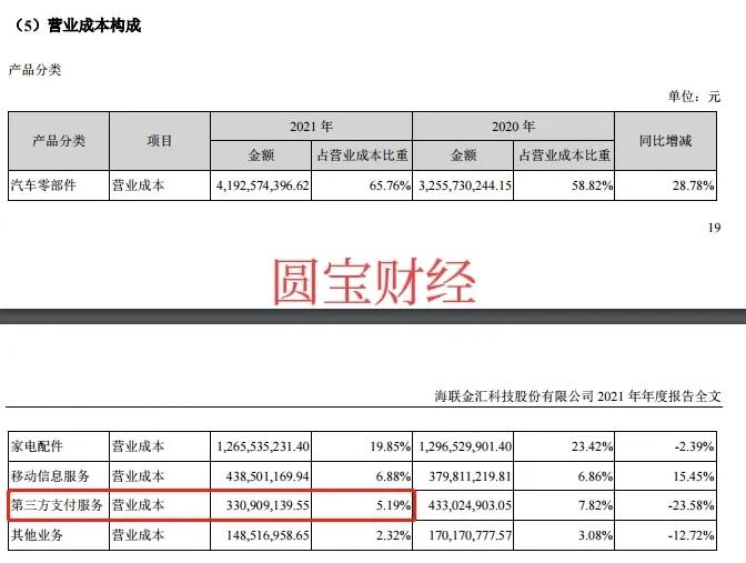 海联金汇股市实情,海联金汇科技股票