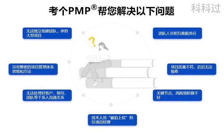 pmp证书可以拿到多少年薪,怎样报考pmp证书