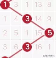 近100期走势图表,172期走势图