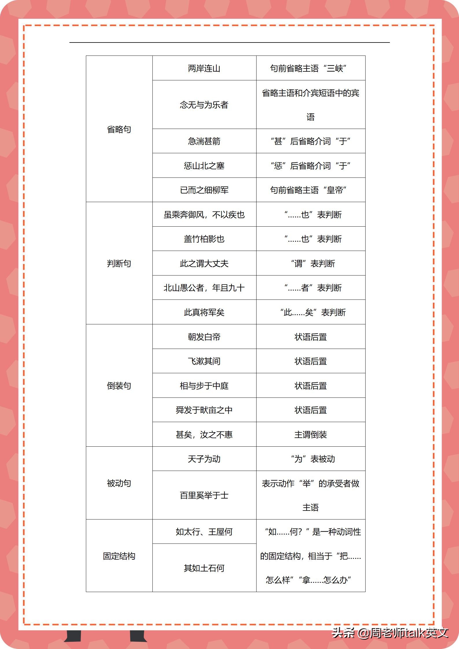 3小时巧记，初二语文期末考点梳理及易错板块｜不考第1，说不过去