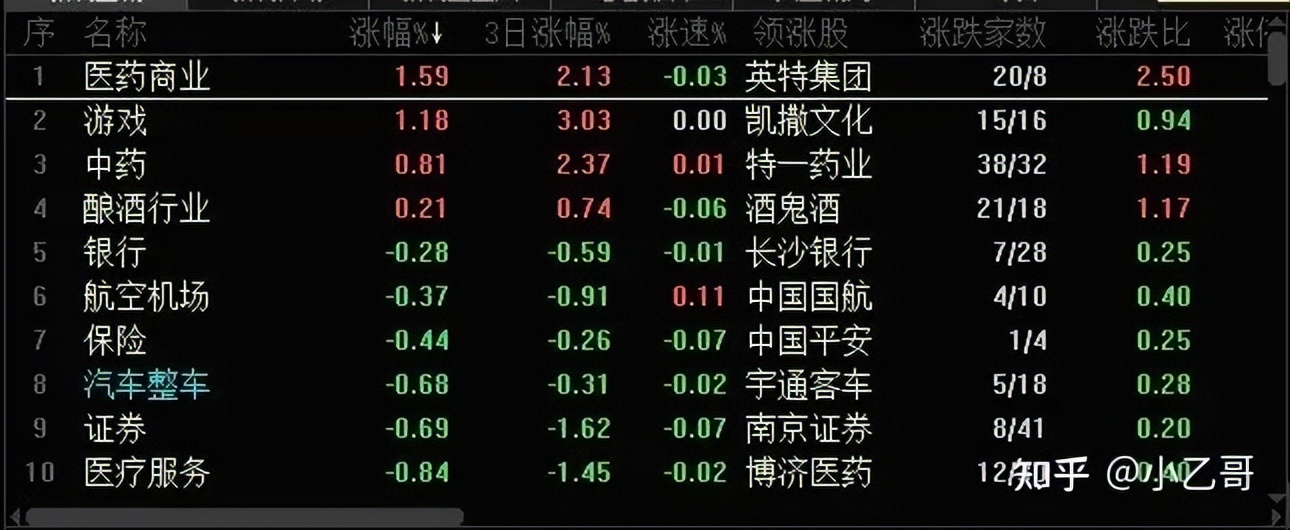 近几年价格最低怎么翻译,股票暴跌翻译