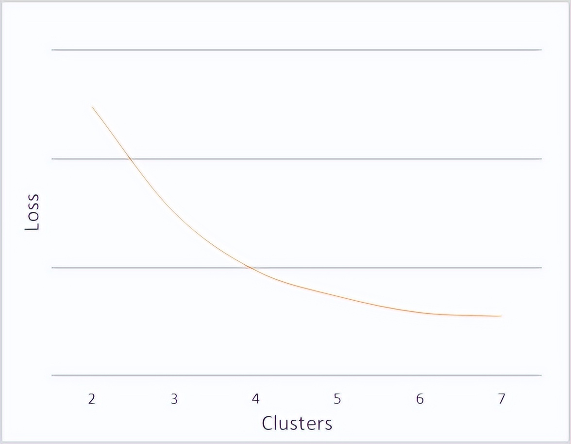 神经网络聚类的应用,基于人工神经网络的聚类分析