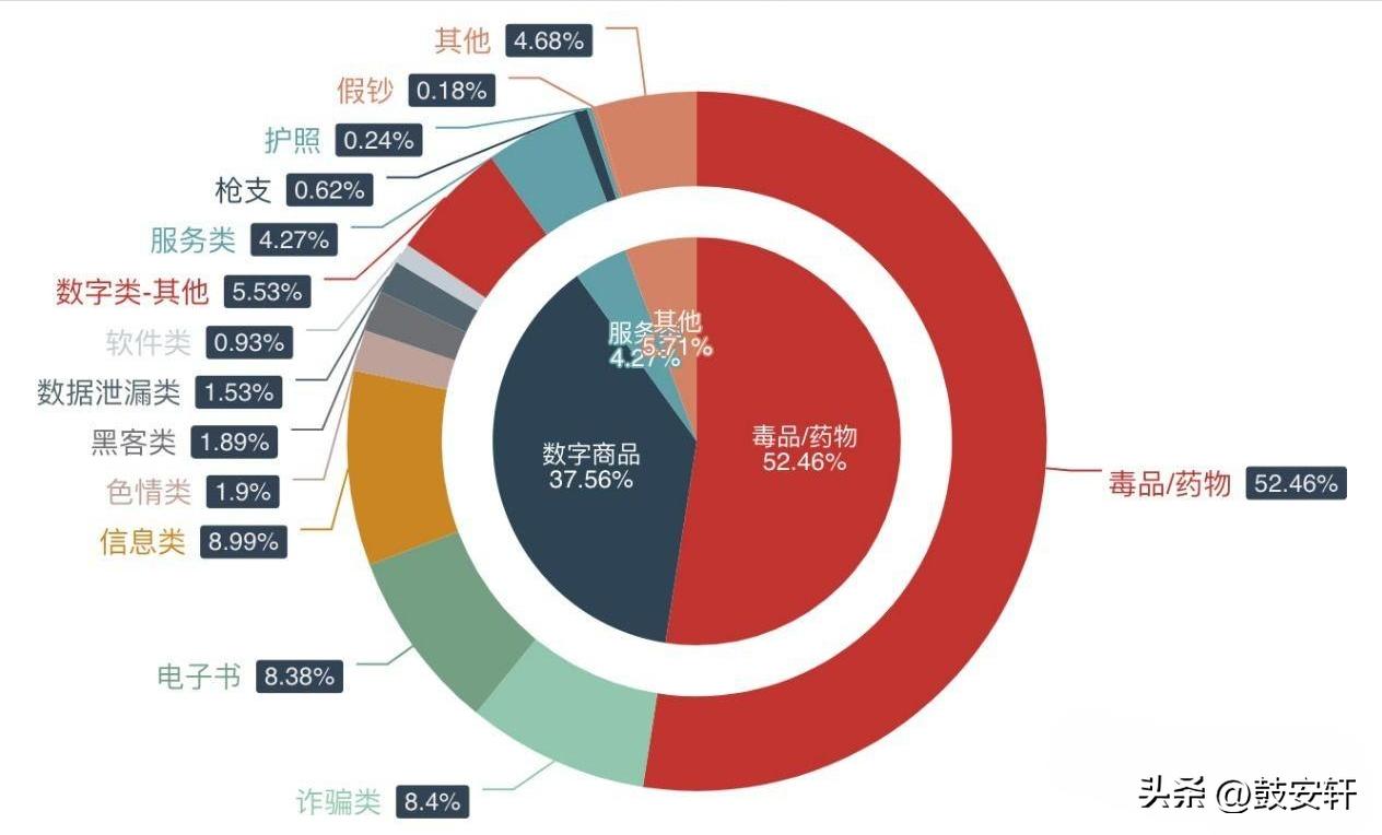 暗网残酷真相：女模明码标价、无数非法交易，令经历者都闭口不谈