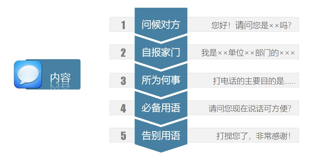 职场接待礼仪,职场着装礼仪