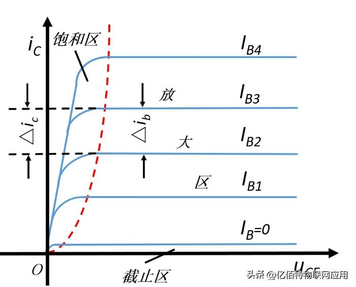 怎么快速调整三极管的参数,三极管的开关速度跟啥有关