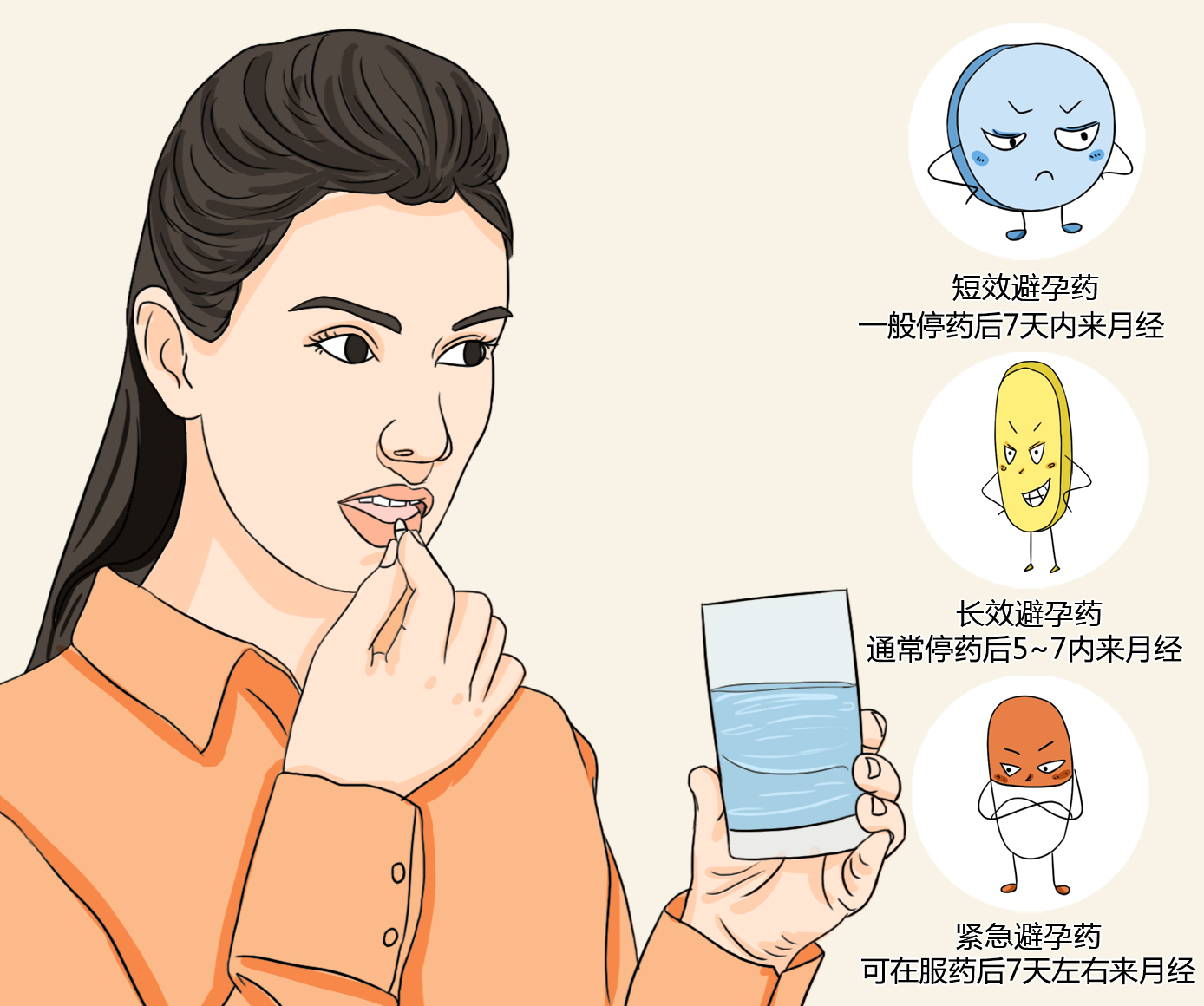 吃了避孕药月经一般来几天,吃了避孕药要多久月经来才算正常