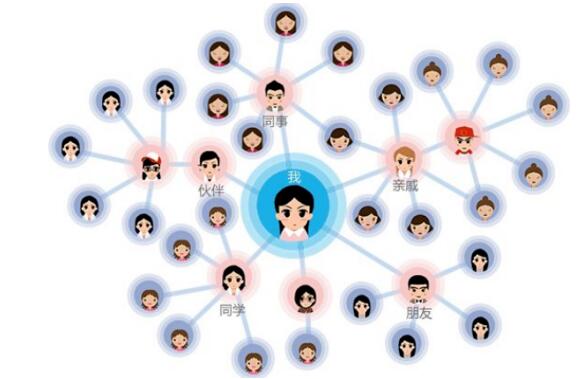 分销模式怎样做好,如何进行有效分销