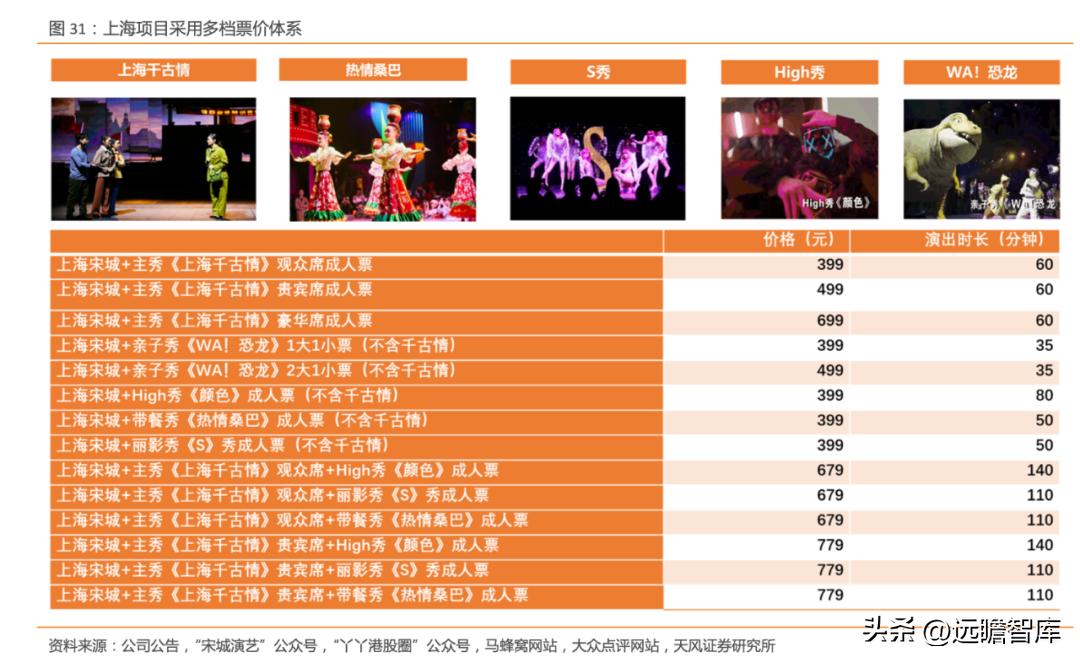 宋城演艺未来5年估值,宋城演艺深度分析