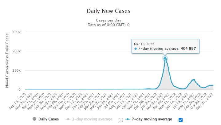 放开疫情管控有哪些政策,防疫政策何时放开
