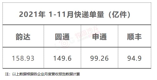 对中国邮政物流的认识,真的了解中国邮政吗