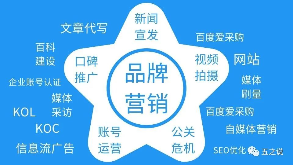 树立品牌形象,品牌形象与价值如何维护