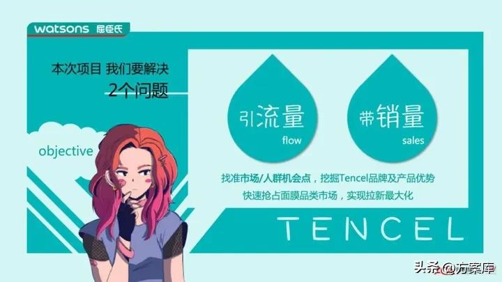 屈臣氏天丝面膜的价格,屈臣氏纳豆锁水细致天丝面膜