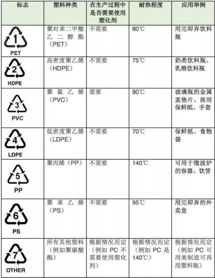 微塑料对血液有影响吗,科学家在人体血液中检测出微塑料