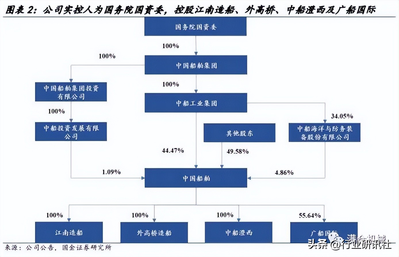 国金机械,国金机械设备