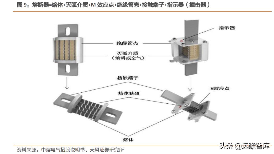 电子熔断器,电子熔断器新能源