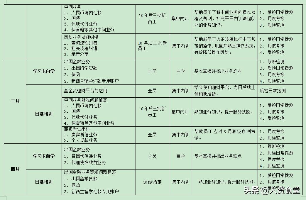 2023年度培训总结,2024年度培训计划表