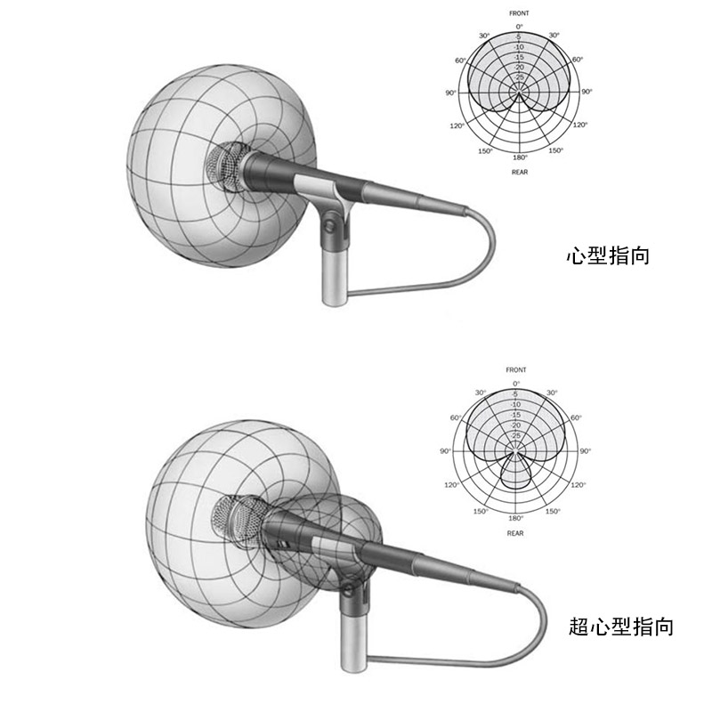 户外vlog无线麦克风推荐,户外什么品牌的麦克风比较好