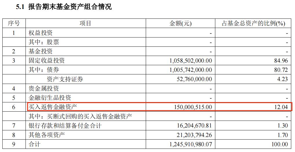 博时信用债纯债基金a,博时信用债纯债债券a050027