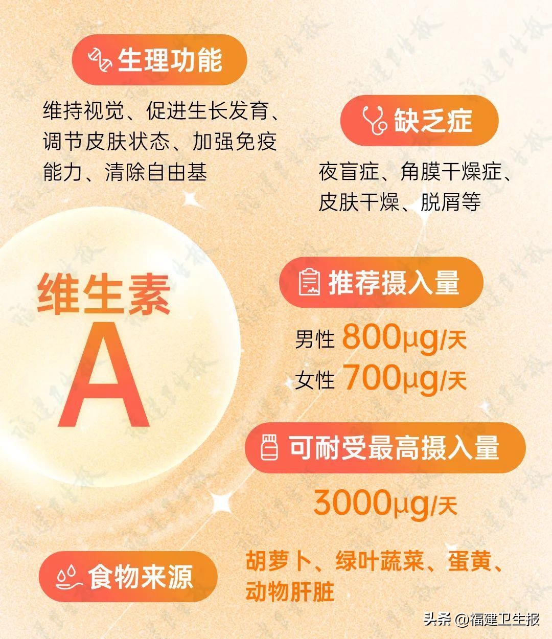 2元维生素与200维生素的区别,20元的维生素和200元维生素的区别