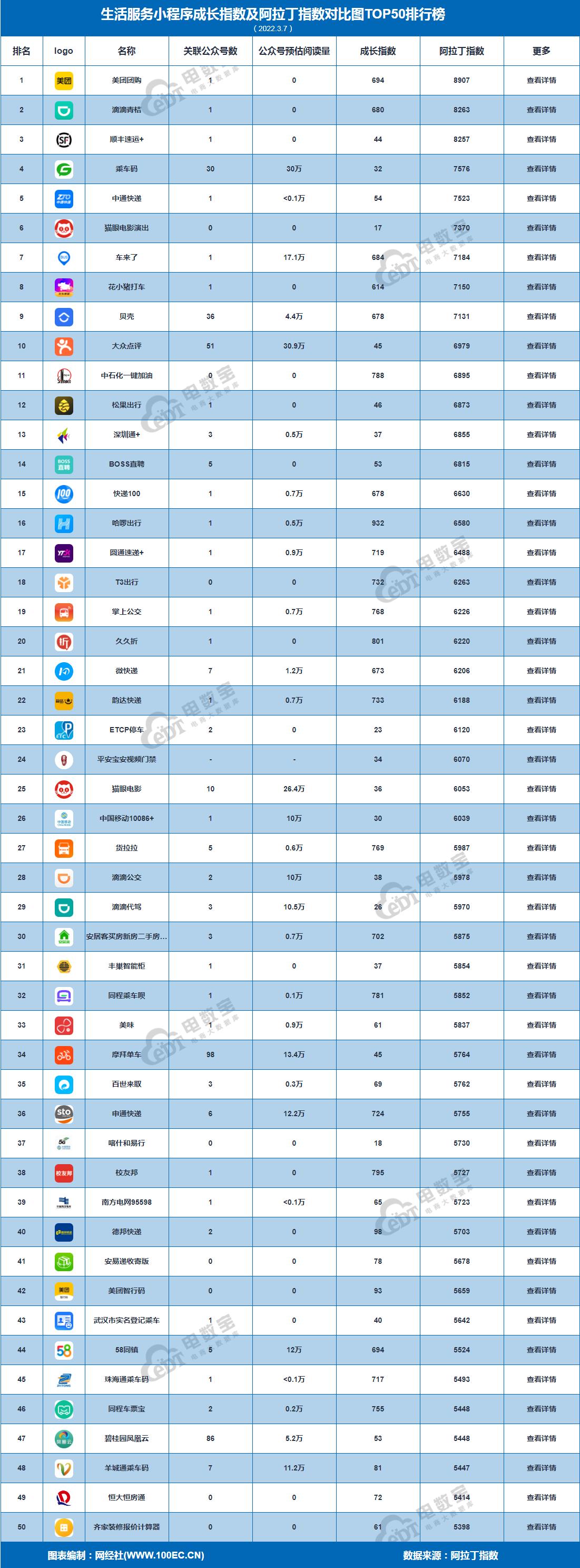 购物网络平台拼多多和京东哪家好,拼多多小程序电商排行榜