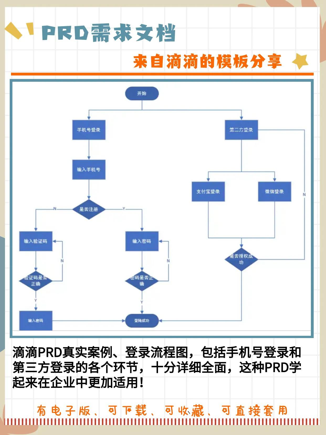 prd产品需求文档和原型混在一起,编写prd需求文档注意事项