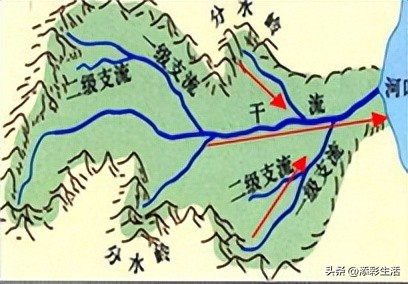 初中地理易混淆地理概念整理,地理高三必背知识点和易混淆概念