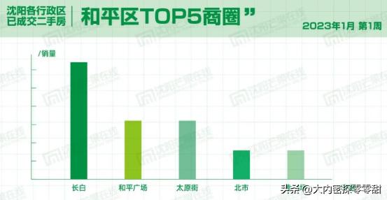 沈阳二手房交易市场,沈阳二手房出售最新规定